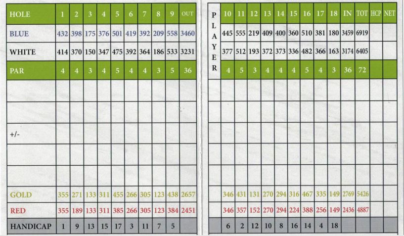 Course Details Fountainhead Creek Golf Club